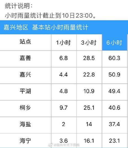 平湖最近的天气预报，平湖最近天气预报15天查询？  第4张