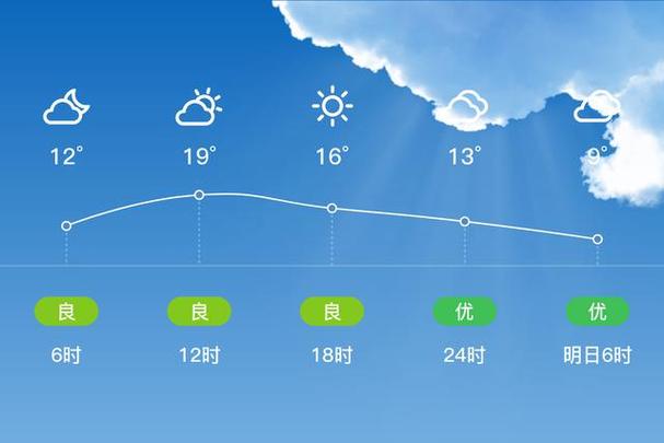 平湖最近的天气预报，平湖最近天气预报15天查询？  第5张