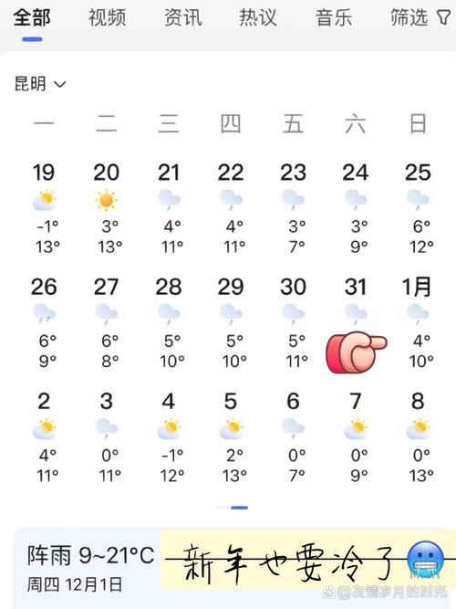 宜章一个月天气预报，宜章天气情况？  第6张