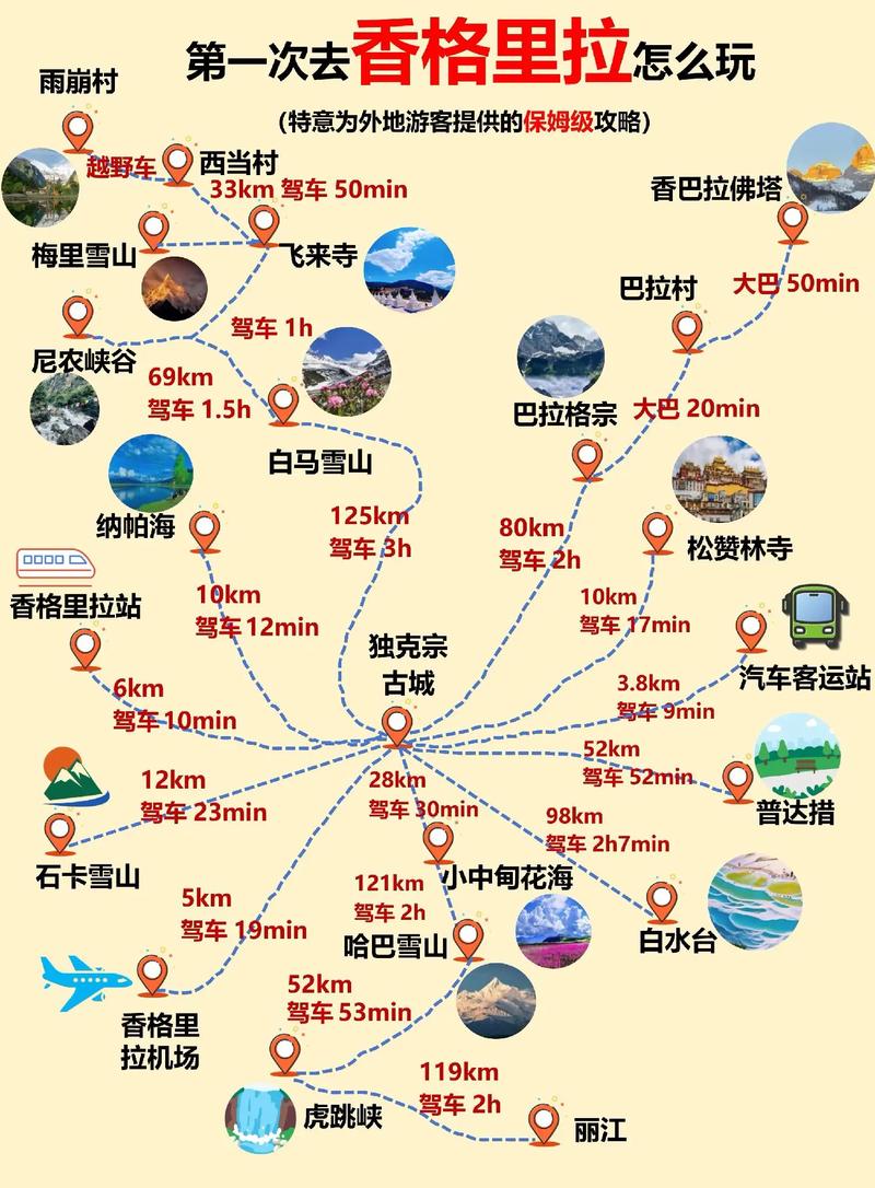 香格里拉小中甸天气？香格里拉小中甸花海,最佳旅游时间？  第5张