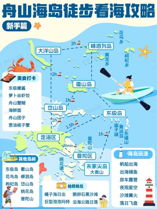 舟山到上海，舟山到上海最佳方案？  第6张