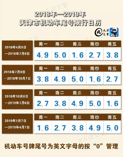 今天限几？今天限几号车号天津？  第3张