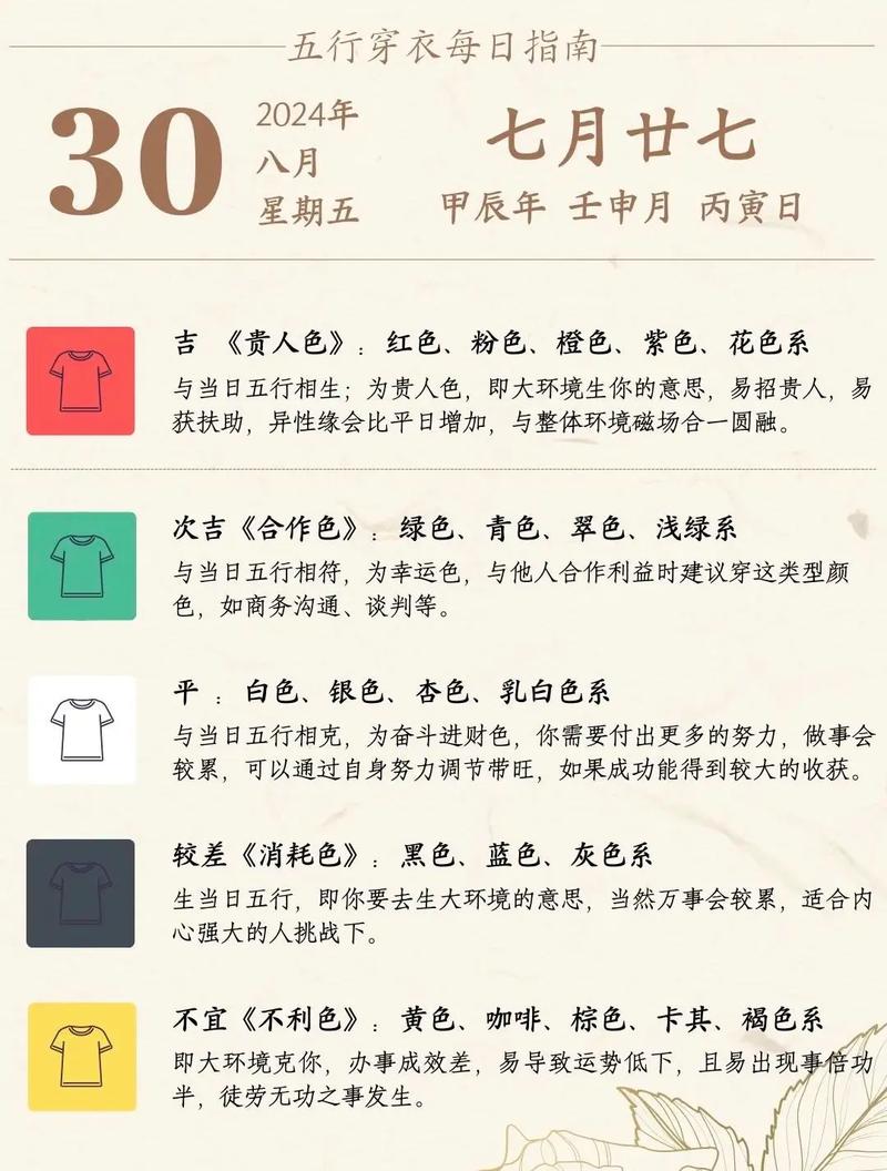 江苏昆山近一周天气，昆山近期天气15天预报？  第2张
