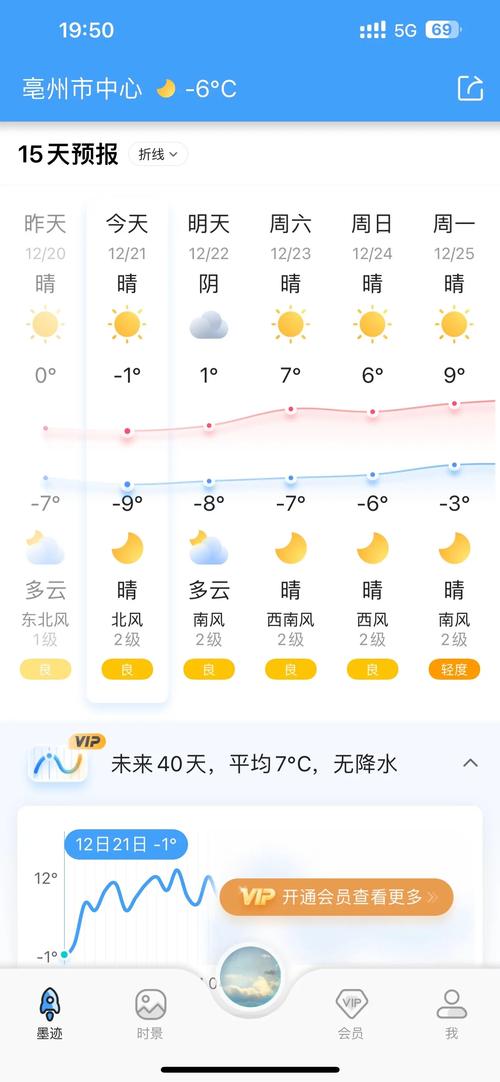 江苏昆山近一周天气，昆山近期天气15天预报？  第4张