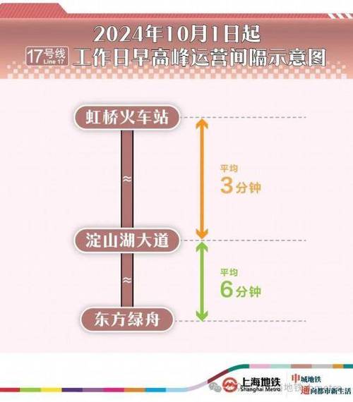 上海早高峰是几点到几点限行，上海市区早高峰晚高峰时段  第6张