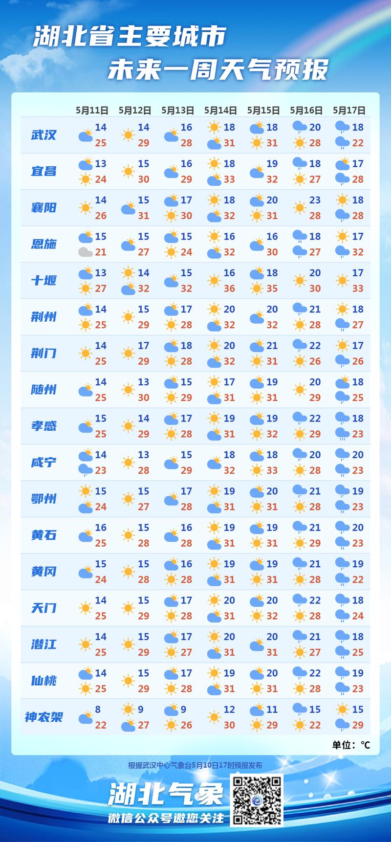 仁寿天气15天预报，仁寿天气情况？  第2张
