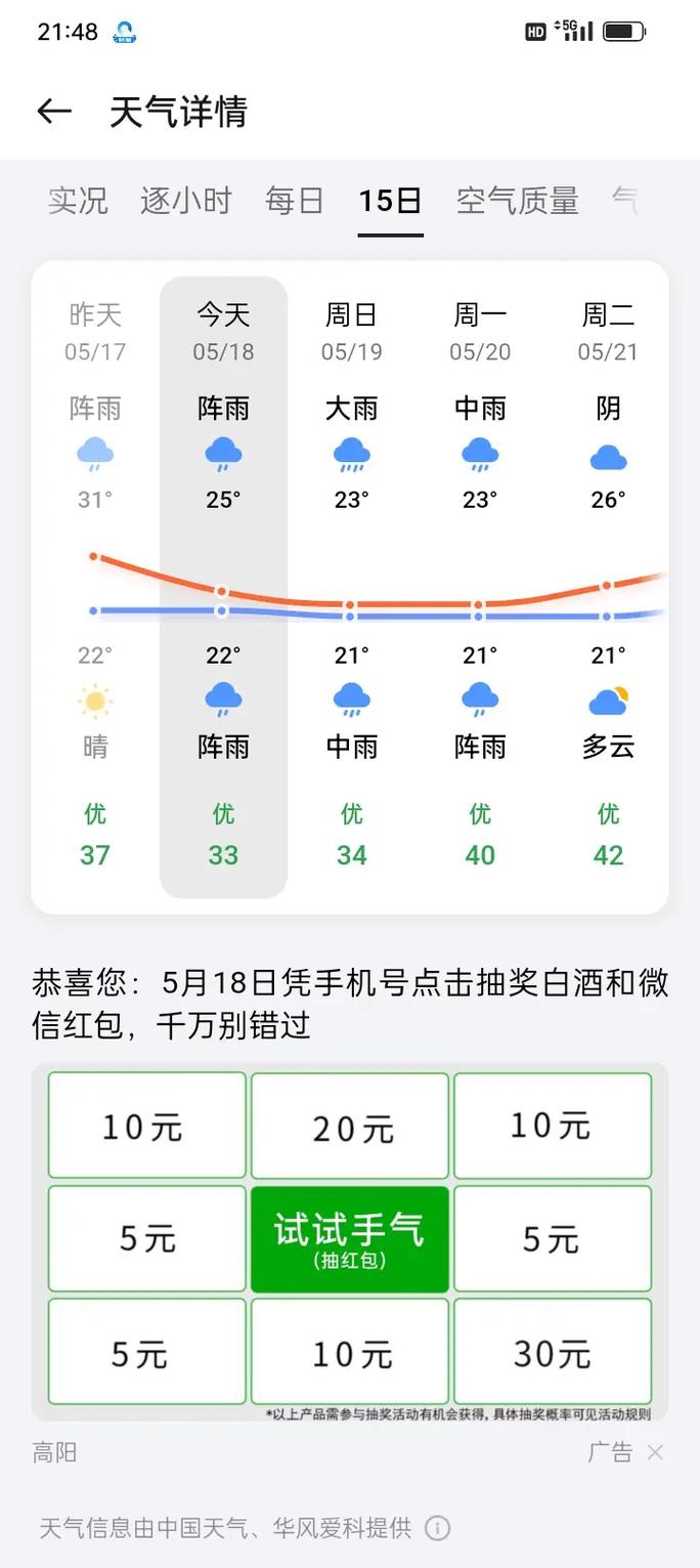 仁寿天气15天预报，仁寿天气情况？  第5张