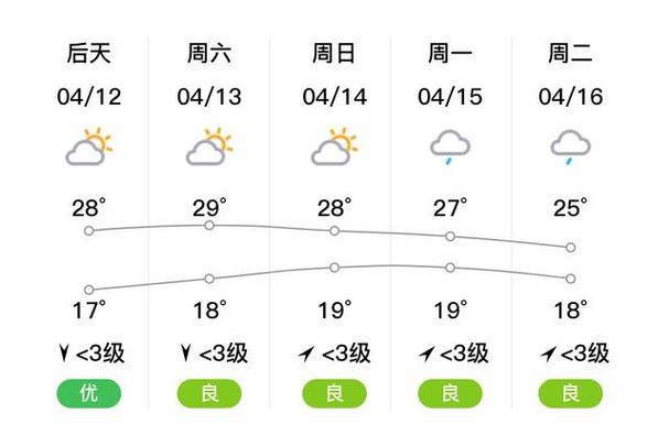 仁寿天气15天预报，仁寿天气情况？  第6张