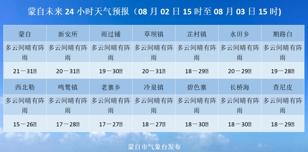 灵丘天气预报一个月？灵丘天气预报24小时？  第2张
