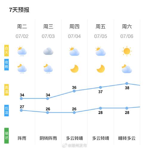 本地天气预报哪下载，本地天气预报下载大全  第6张
