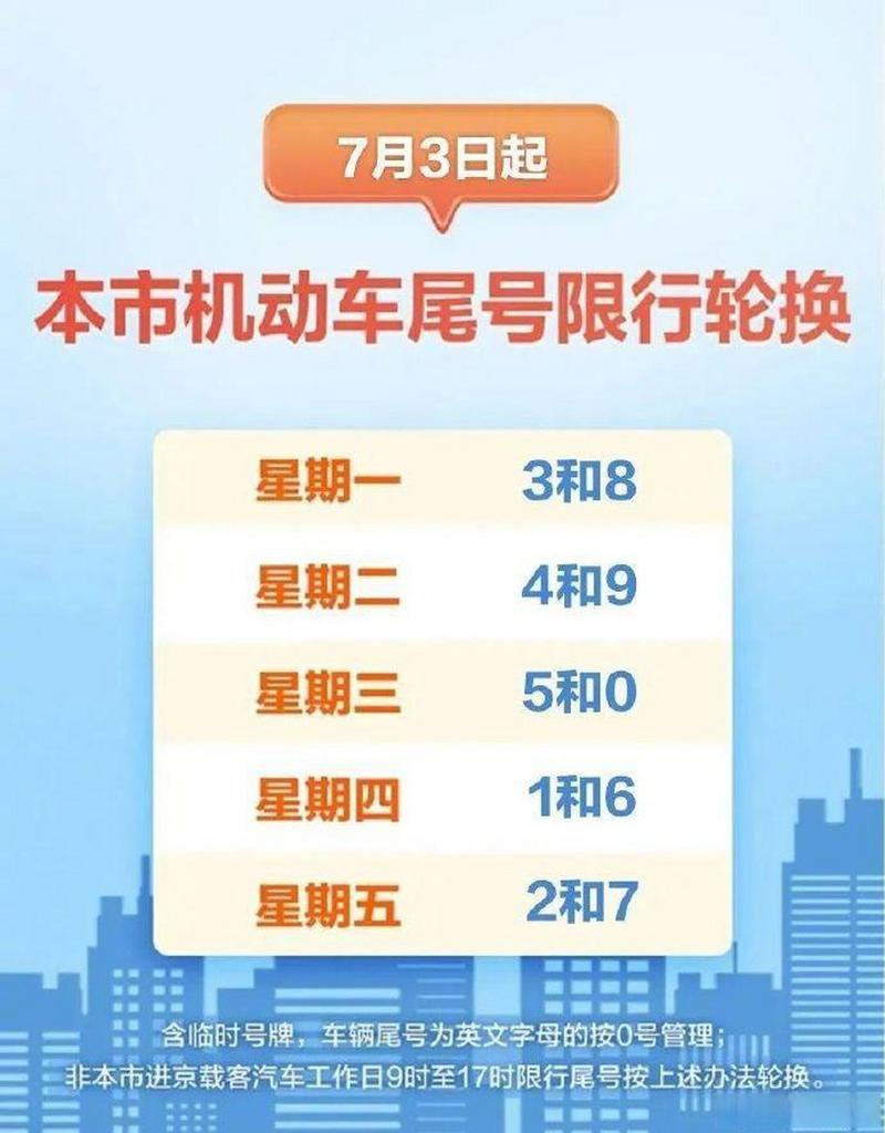 尾号限行怎么处罚，外地车在北京尾号限行怎么处罚？  第1张
