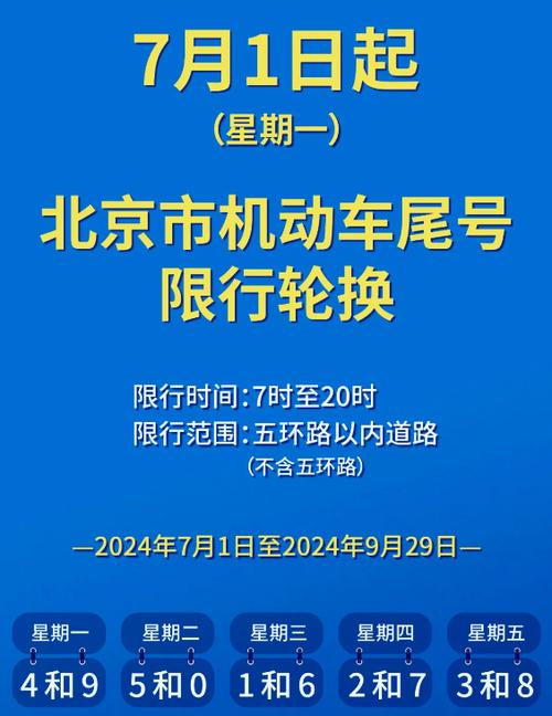 尾号限行怎么处罚，外地车在北京尾号限行怎么处罚？  第3张