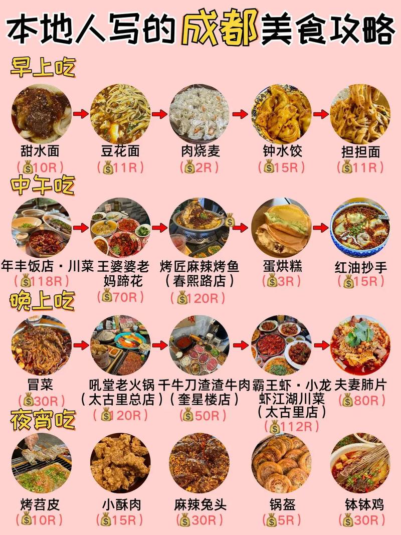 成都美食小吃攻略，成都美食简明攻略？  第2张