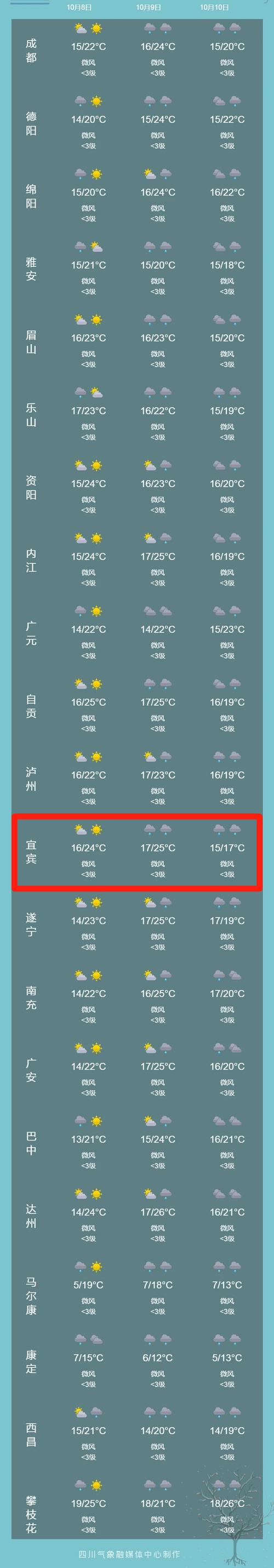 浠水三十天天气预报？浠水三十天天气预报最新？  第1张