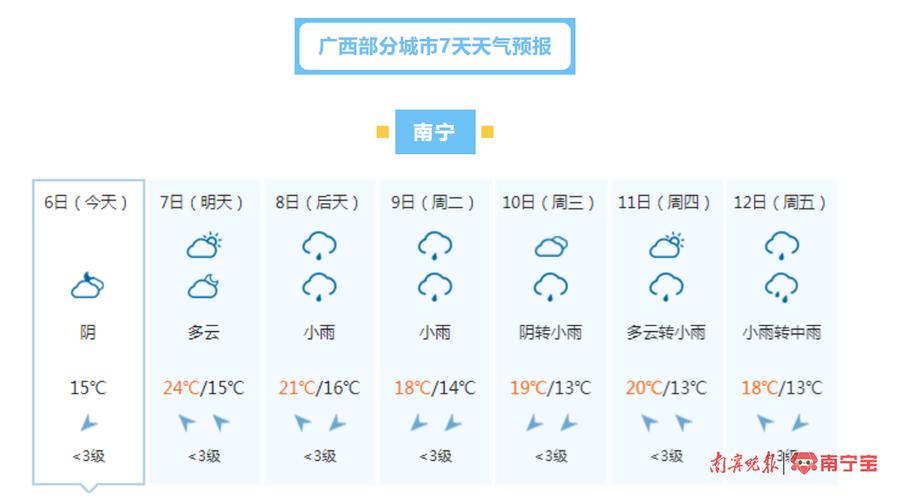 未来十天的天气情况？未来十天的天气状况？  第6张
