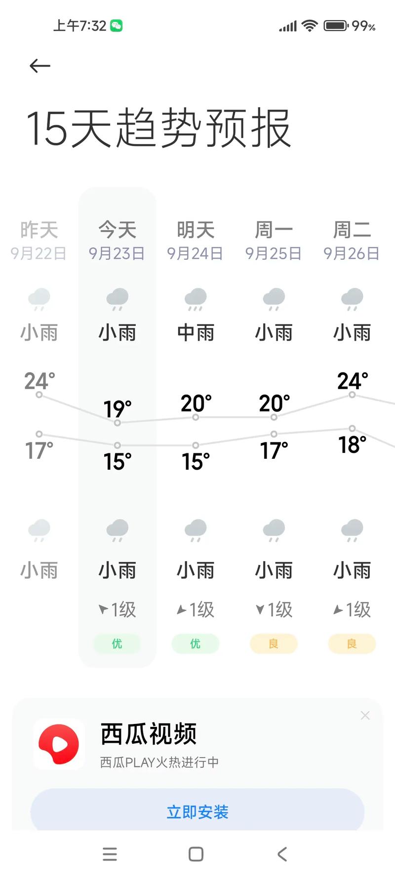 止锚湾天气预报小时？止锚湾有什么好玩的？  第4张