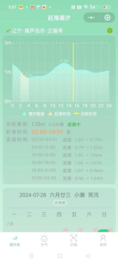 止锚湾天气预报小时？止锚湾有什么好玩的？  第5张