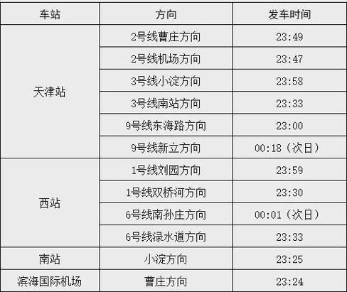 天津早晚高峰限行时间，天津早晚高峰限行时间规定？  第2张