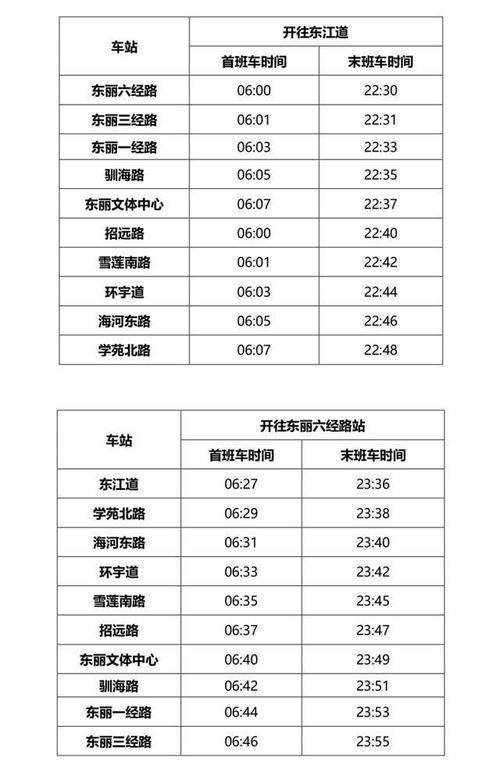 天津早晚高峰限行时间，天津早晚高峰限行时间规定？  第4张