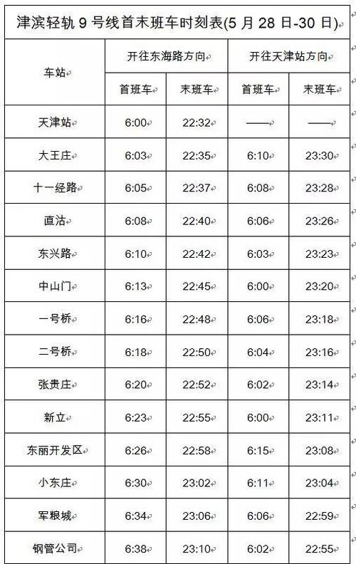 天津早晚高峰限行时间，天津早晚高峰限行时间规定？  第6张