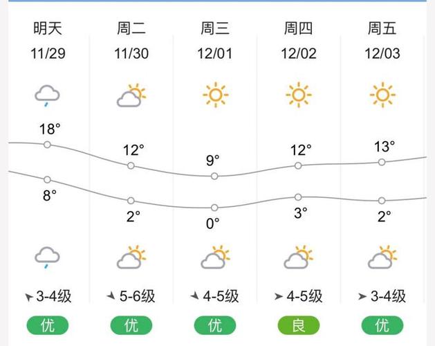 如皋市一月天气预报，如皋市一月天气预报查询？  第3张