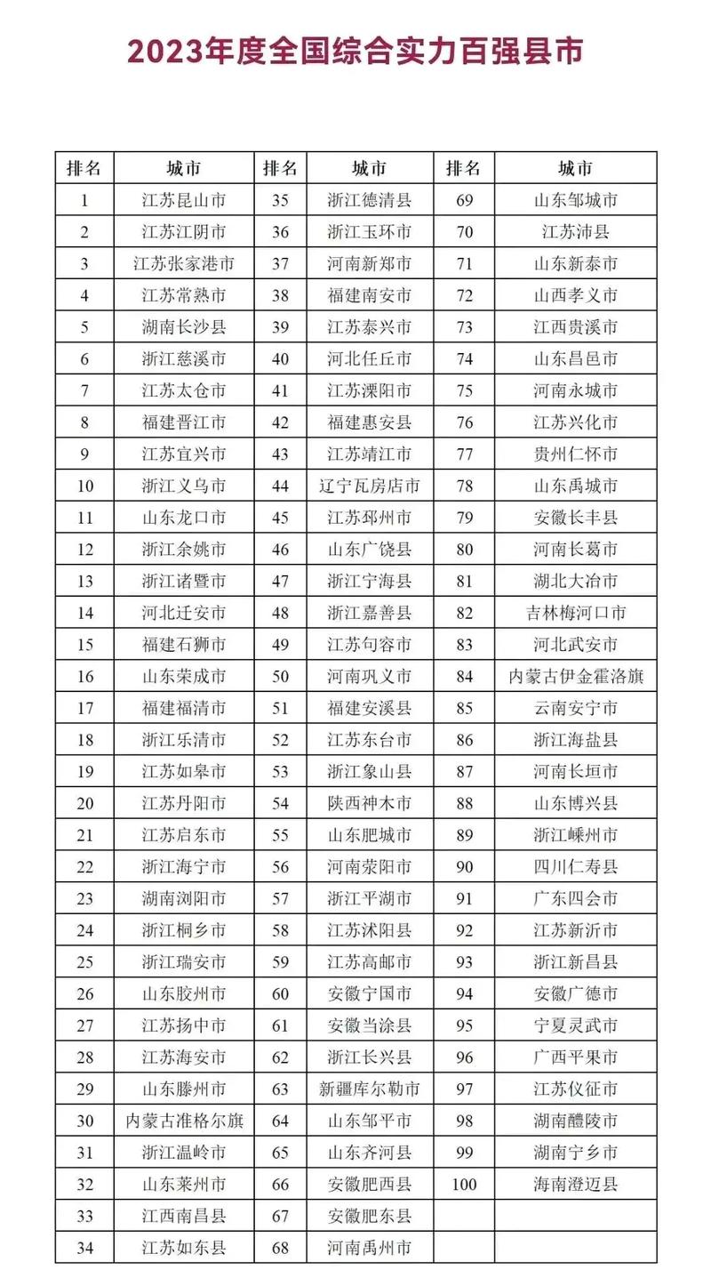 如皋市一月天气预报，如皋市一月天气预报查询？  第5张