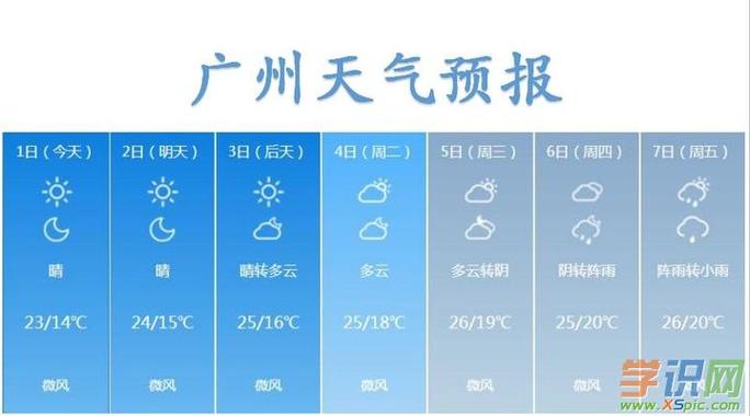 广州未来10日天气，广州未来十日天气预报？  第1张