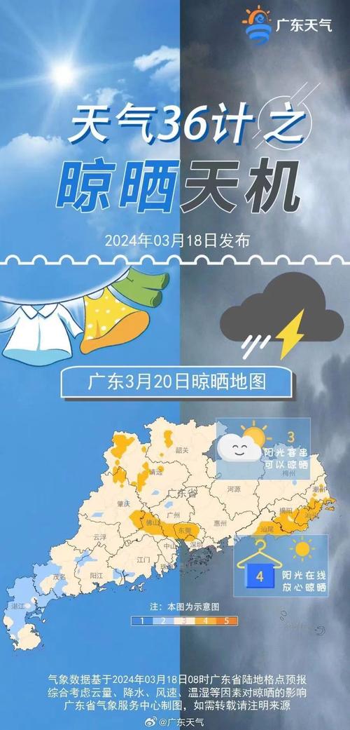 广州未来10日天气，广州未来十日天气预报？  第4张