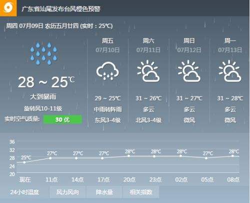 广州未来10日天气，广州未来十日天气预报？  第5张