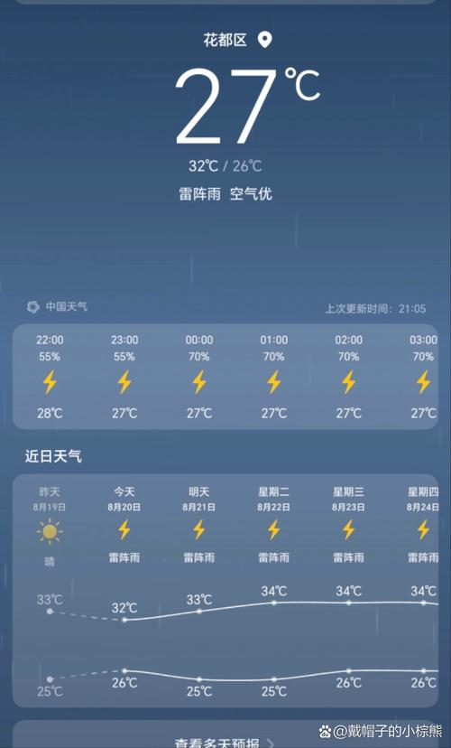 广州未来10日天气，广州未来十日天气预报？  第6张