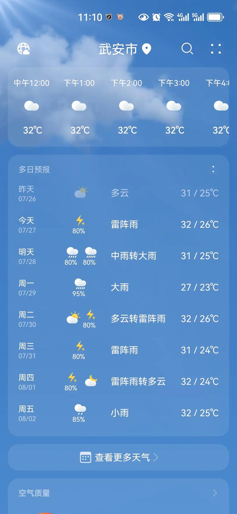 丰城1月份天气情况，江西丰城未来一个月的天气  第2张
