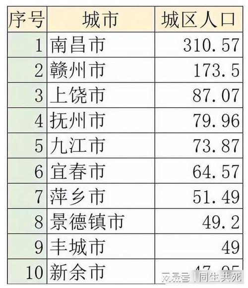 丰城1月份天气情况，江西丰城未来一个月的天气  第1张