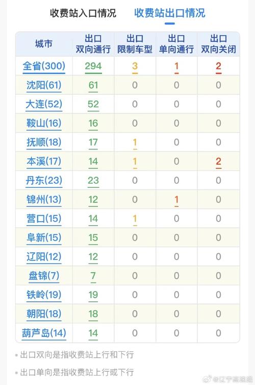 丰城1月份天气情况，江西丰城未来一个月的天气  第5张