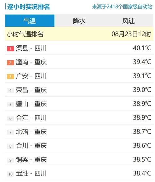 渠县天气24时预报？渠县一周的天气预报？  第1张