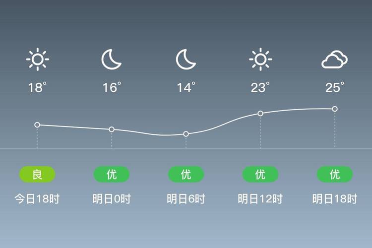 渠县天气24时预报？渠县一周的天气预报？  第2张