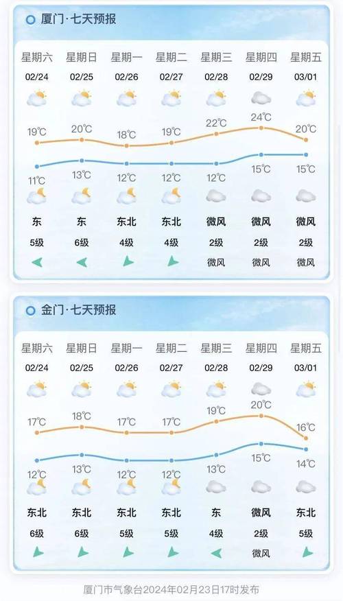 厦门10天天气预报，中国天气网厦门十天天气  第4张