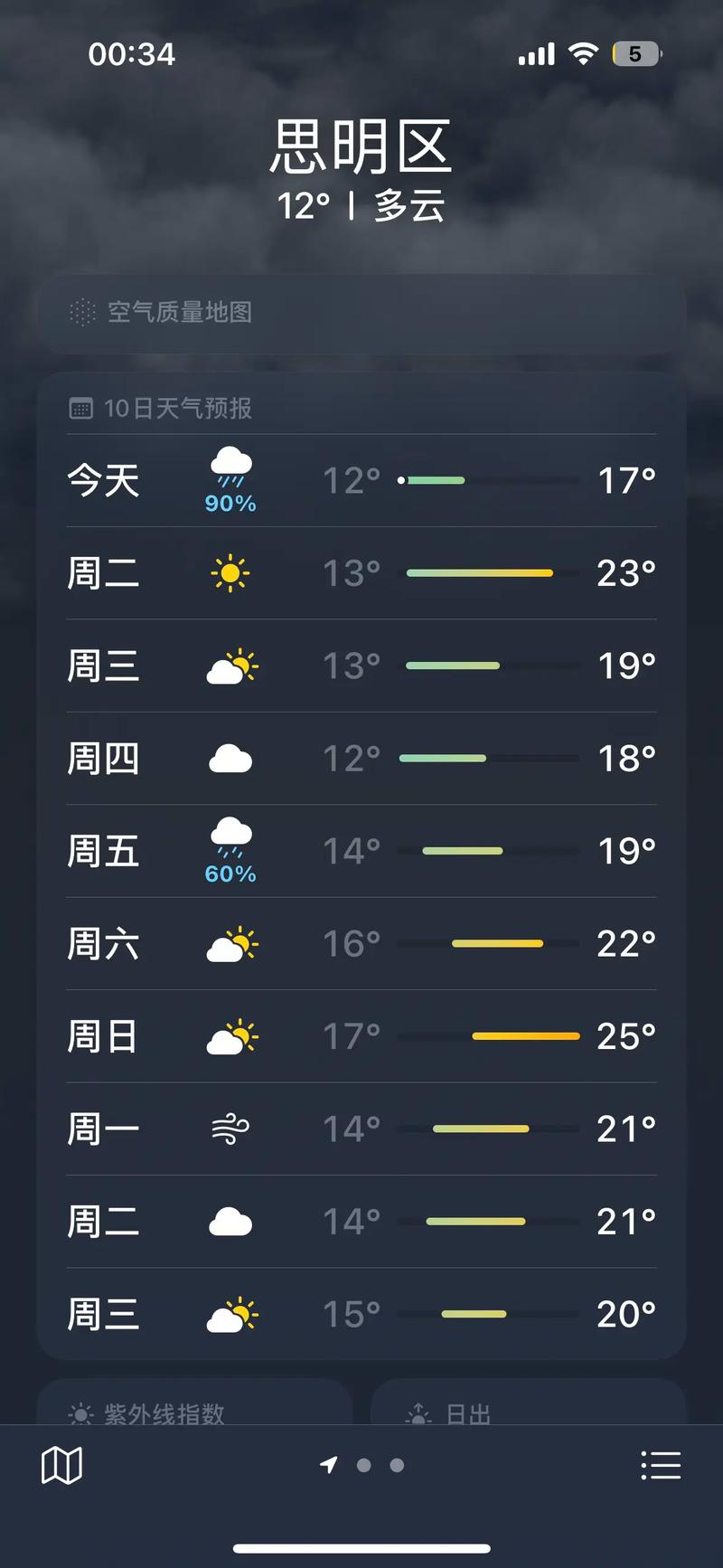 厦门10天天气预报，中国天气网厦门十天天气  第5张