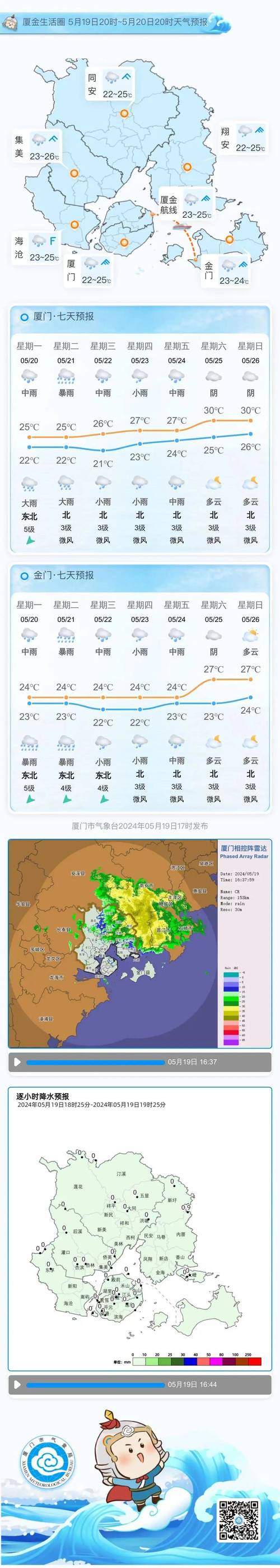厦门10天天气预报，中国天气网厦门十天天气  第6张