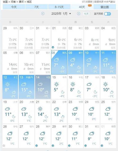 漯河预报天气我看看，漯河的预报天气  第2张