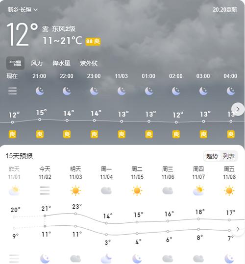 漯河预报天气我看看，漯河的预报天气  第3张