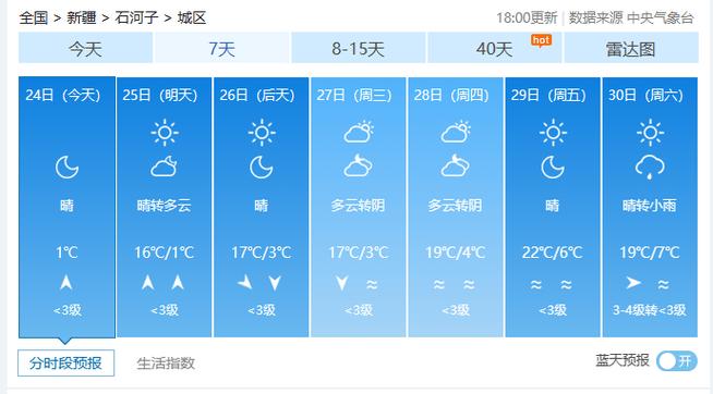 龙海7月份天气预报，龙海7月份天气预报实况  第3张