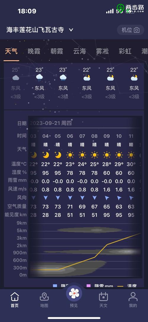 龙海7月份天气预报，龙海7月份天气预报实况  第5张