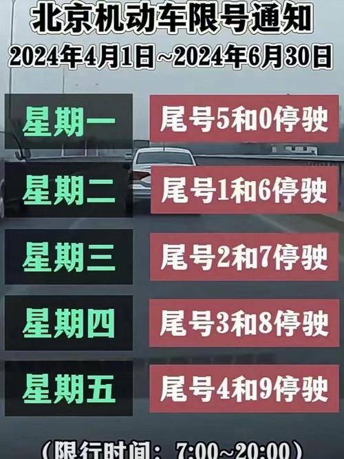 北京尾号限行查询，2025年限号轮换日期？  第1张