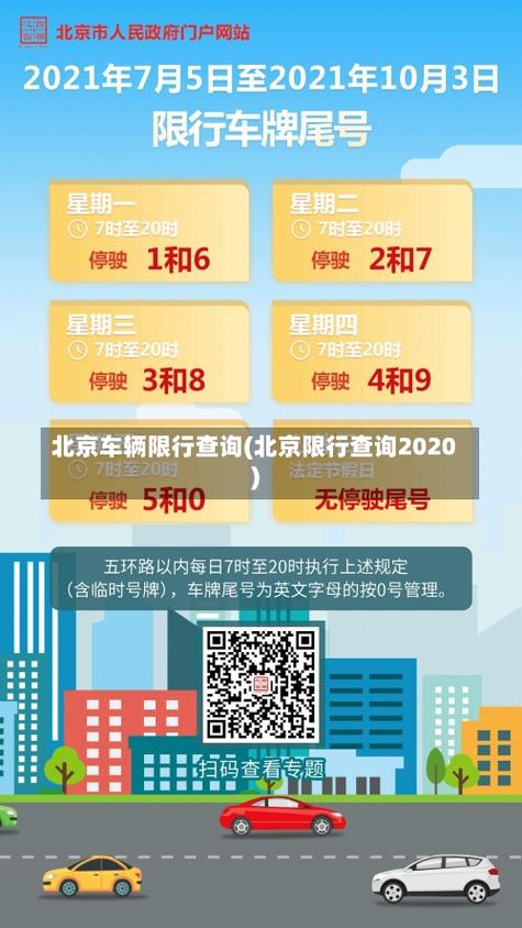 北京尾号限行查询，2025年限号轮换日期？  第4张