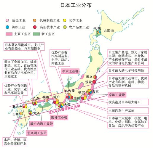 日本东京天气热不热，东京天气热吗？  第3张