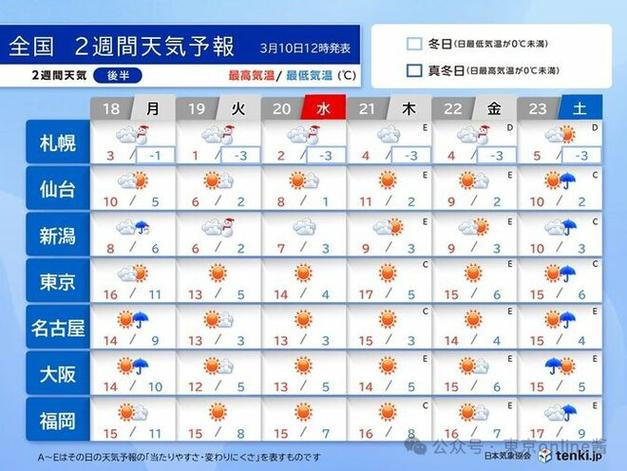 日本东京天气热不热，东京天气热吗？  第6张