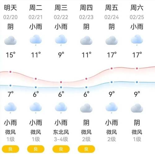 宝应一周天气看一下，宝应天气怎么样？  第5张