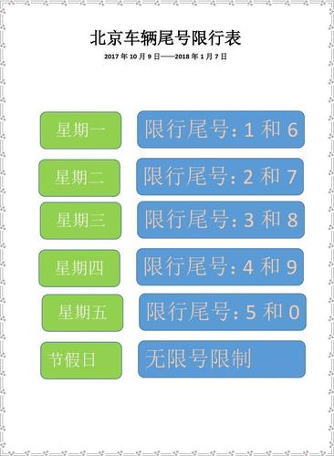 限行尾号北京？机动限行尾号北京？  第3张