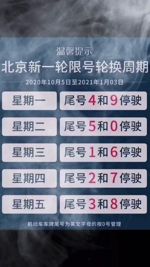 限行尾号北京？机动限行尾号北京？  第2张