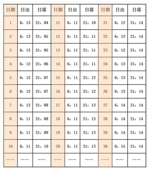 天津时间，日落天津时间？  第2张